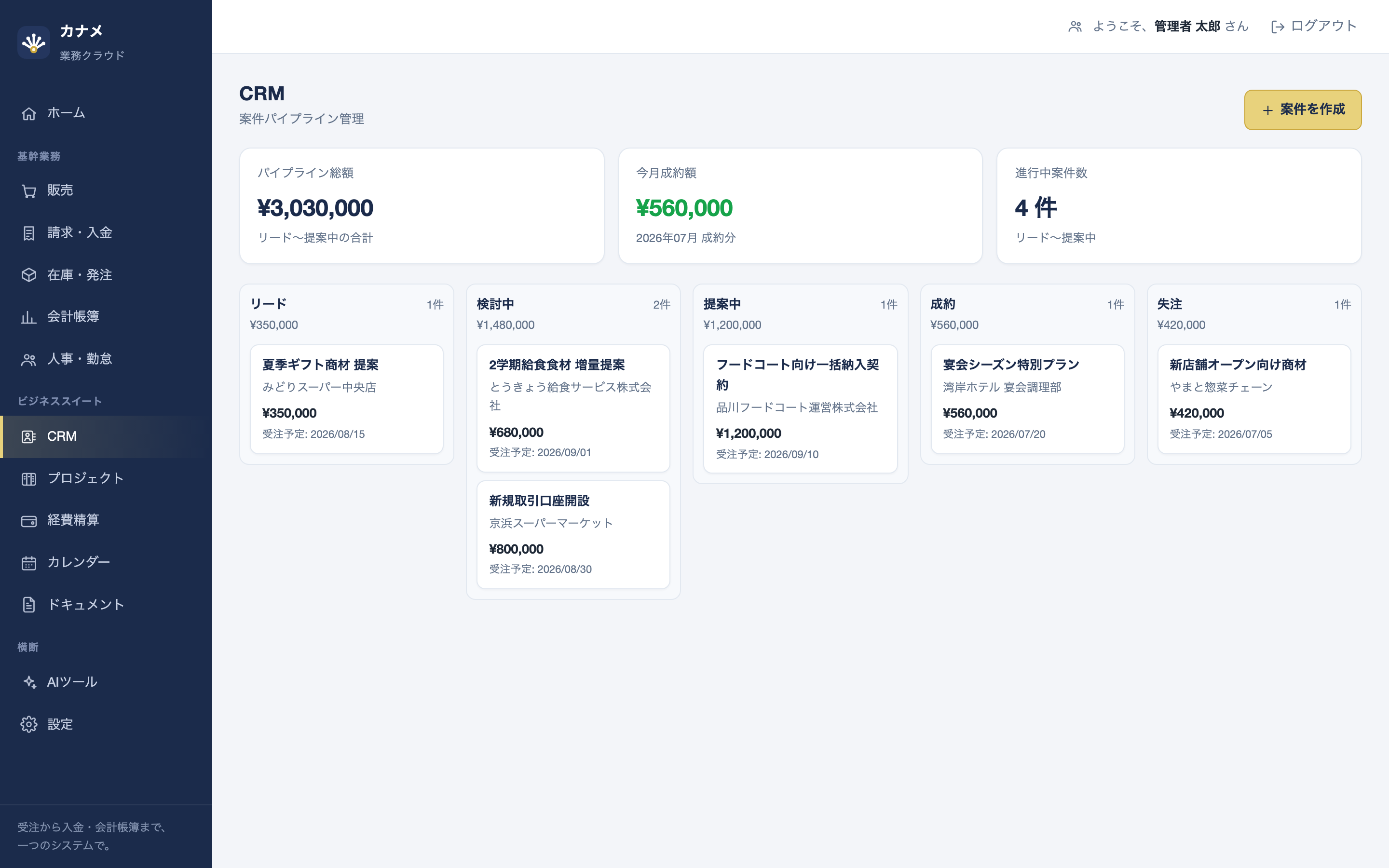 CRM画面の案件パイプライン。リード・検討中・提案中・成約・失注の5列のかんばんに案件カードが並んでいる。